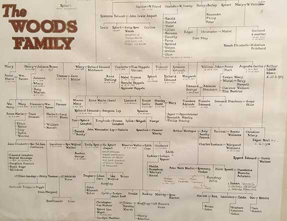 The Woods Family Tree